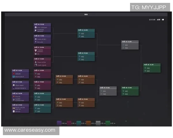 2019年dota2比赛日程-2019年DOTA2比赛日程概览-2019年dota2比赛日程 2019年dota2比赛日程-2019年DOTA2比赛日程概览-2019年dota2比赛日程